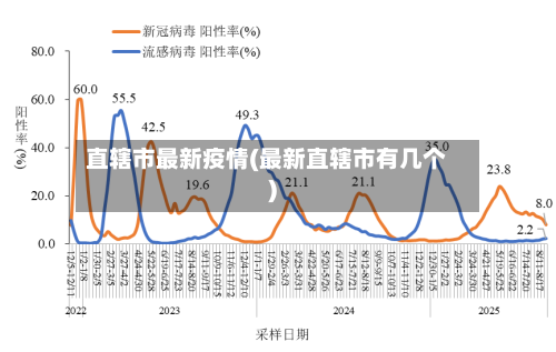 直辖市最新疫情(最新直辖市有几个)