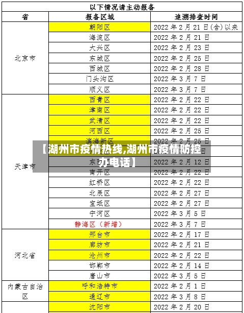【湖州市疫情热线,湖州市疫情防控办电话】