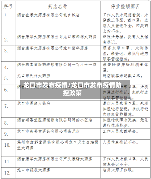龙口市发布疫情/龙口市发布疫情防控政策