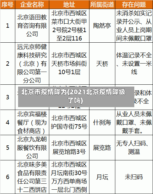 北京市疫情降为(2021北京疫情降级了吗)-第2张图片