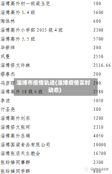 淄博市疫情轨迹(淄博疫情实时动态)-第2张图片
