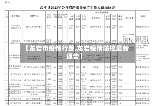 【龙岩市疫情行踪,龙岩疫情防控最新通告】
