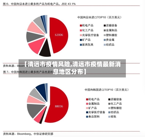 【清远市疫情风险,清远市疫情最新消息地区分布】-第2张图片