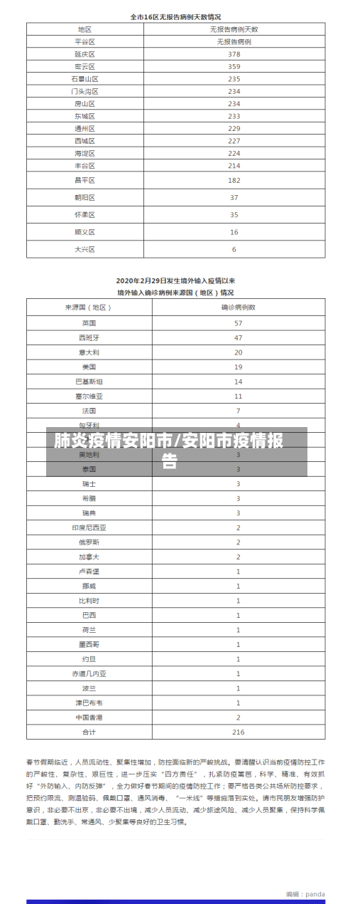 肺炎疫情安阳市/安阳市疫情报告