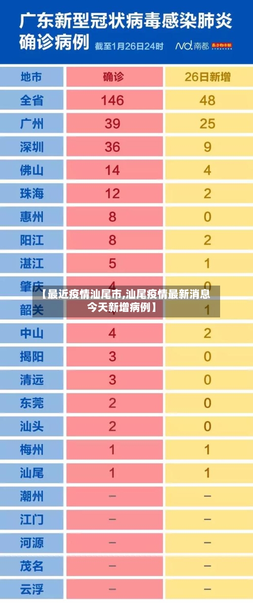 【最近疫情汕尾市,汕尾疫情最新消息今天新增病例】-第2张图片