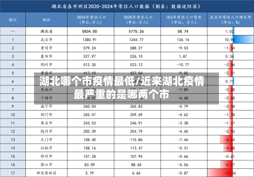 湖北哪个市疫情最低/近来湖北疫情最严重的是哪两个市