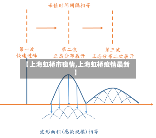 【上海虹桥市疫情,上海虹桥疫情最新】-第2张图片