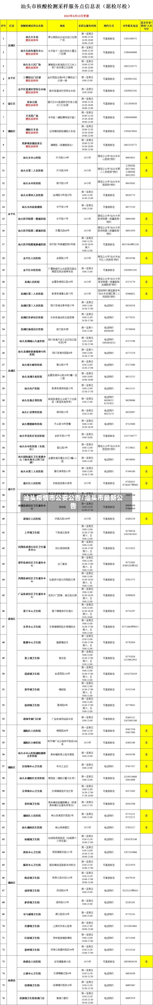 汕头疫情市公安公告/汕头市最新公告