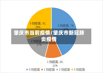 肇庆市当前疫情/肇庆市新冠肺炎疫情