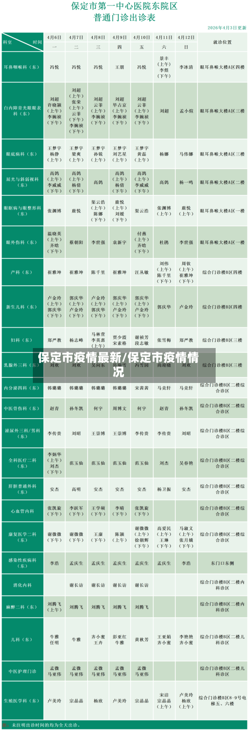 保定市疫情最新/保定市疫情情况