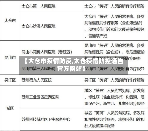 【太仓市疫情防疫,太仓疫情防控通告官方网站】
