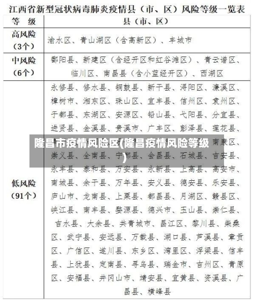 隆昌市疫情风险区(隆昌疫情风险等级)
