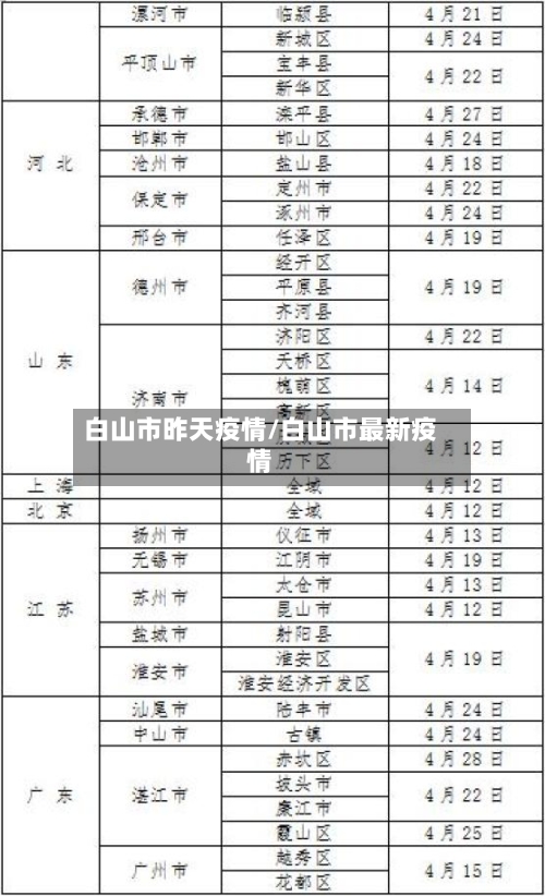 白山市昨天疫情/白山市最新疫情-第2张图片