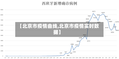 【北京市疫情曲线,北京市疫情实时数据】