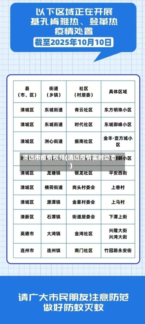 清远市疫情视频(清远疫情实时动态)-第2张图片