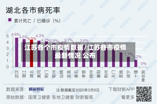 江苏各个市疫情数据/江苏各市疫情最新情况 公布