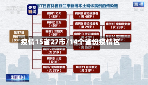 疫情15省27市/14个省份疫情区