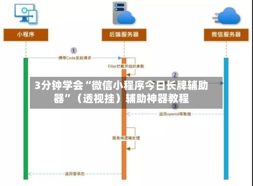 3分钟学会“微信小程序今日长牌辅助器”（透视挂）辅助神器教程-第3张图片