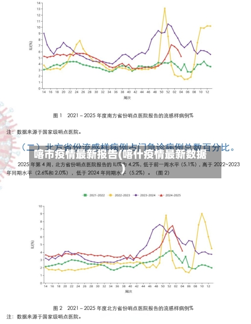 喀市疫情最新报告(喀什疫情最新数据)