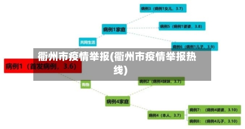 衢州市疫情举报(衢州市疫情举报热线)-第2张图片
