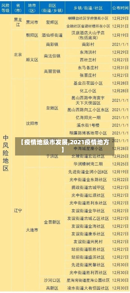 【疫情地级市发展,2021疫情地方】
