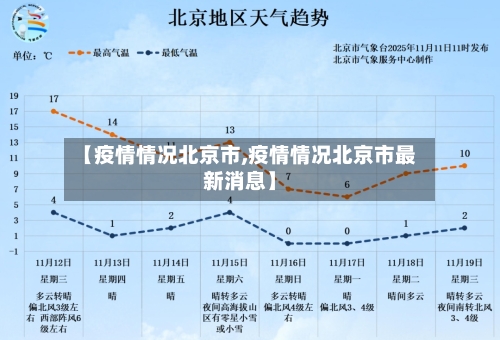 【疫情情况北京市,疫情情况北京市最新消息】-第3张图片