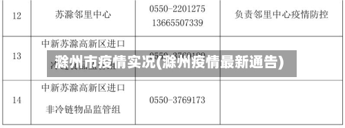 滁州市疫情实况(滁州疫情最新通告)-第3张图片