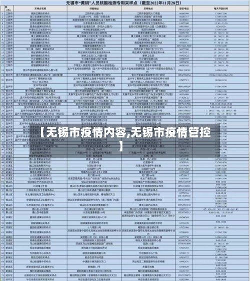 【无锡市疫情内容,无锡市疫情管控】-第2张图片