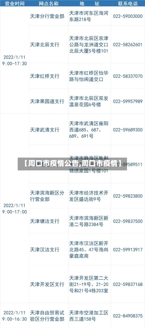 【周口市疫情公告,周囗市疫情】-第2张图片