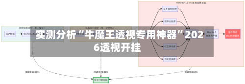 实测分析“牛魔王透视专用神器	”2026透视开挂-第2张图片