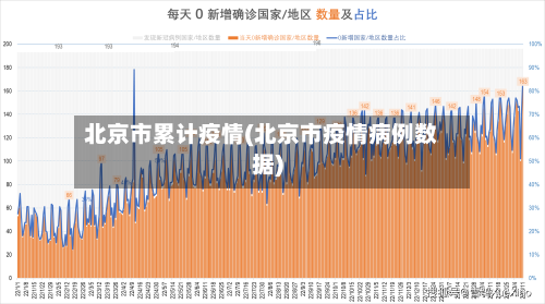 北京市累计疫情(北京市疫情病例数据)