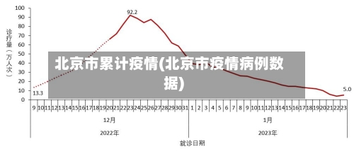 北京市累计疫情(北京市疫情病例数据)-第3张图片