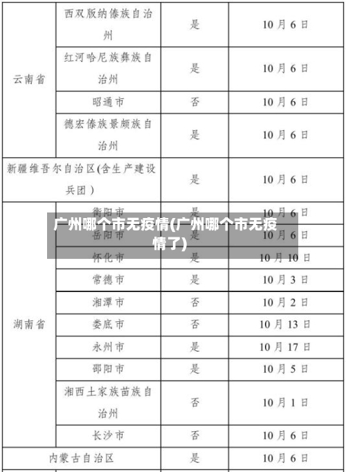 广州哪个市无疫情(广州哪个市无疫情了)-第2张图片