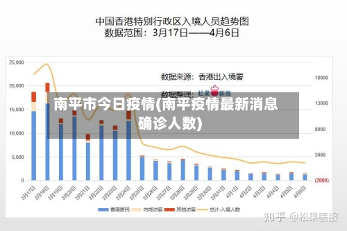 南平市今日疫情(南平疫情最新消息确诊人数)