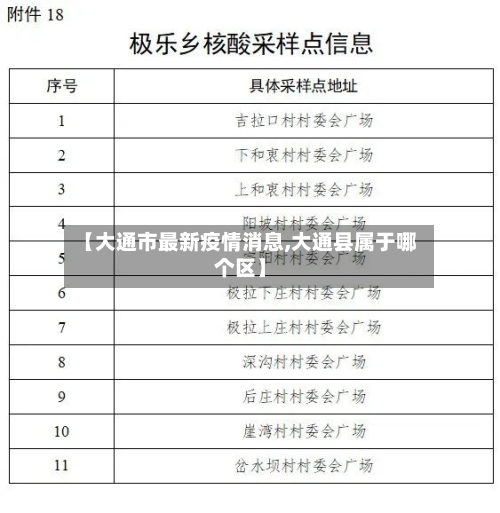 【大通市最新疫情消息,大通县属于哪个区】-第2张图片