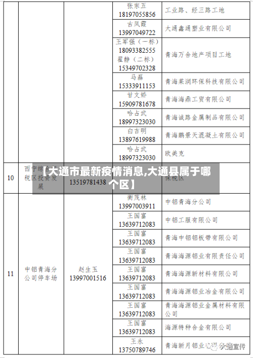 【大通市最新疫情消息,大通县属于哪个区】