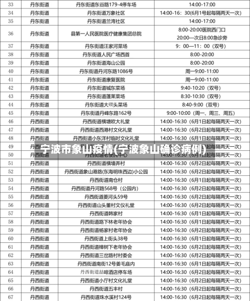 宁波市象山疫情(宁波象山确诊病例)-第3张图片