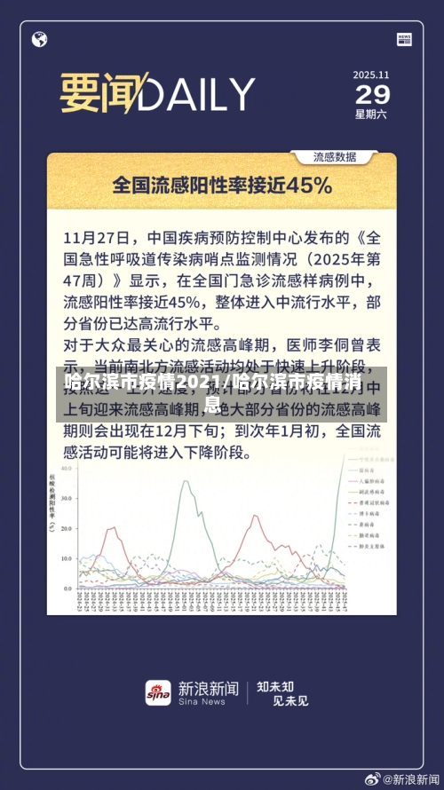 哈尔滨市疫情2021/哈尔滨市疫情消息-第3张图片