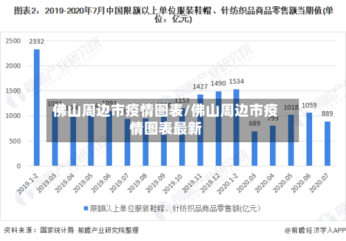 佛山周边市疫情图表/佛山周边市疫情图表最新-第3张图片