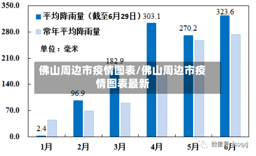 佛山周边市疫情图表/佛山周边市疫情图表最新