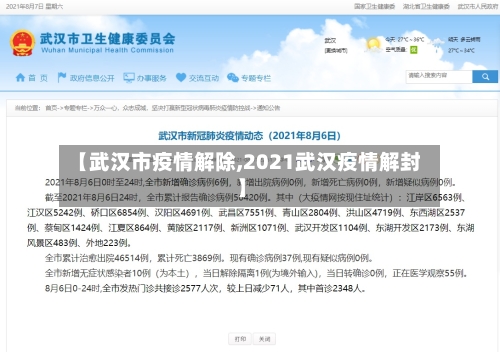 【武汉市疫情解除,2021武汉疫情解封】