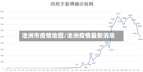 池洲市疫情地图/池洲疫情最新消息