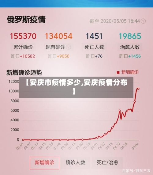 【安庆市疫情多少,安庆疫情分布】-第2张图片