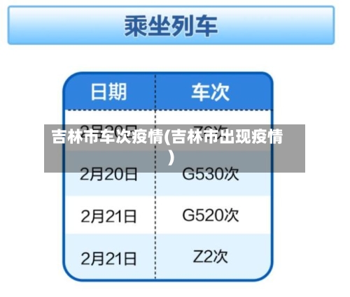 吉林市车次疫情(吉林市出现疫情)