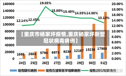 【重庆市杨家坪疫情,重庆杨家坪新型冠状病毒病例】