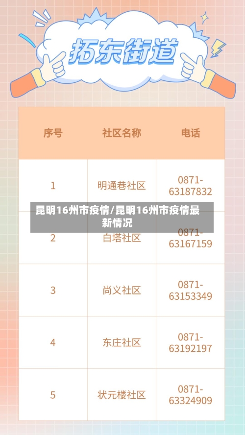 昆明16州市疫情/昆明16州市疫情最新情况-第2张图片