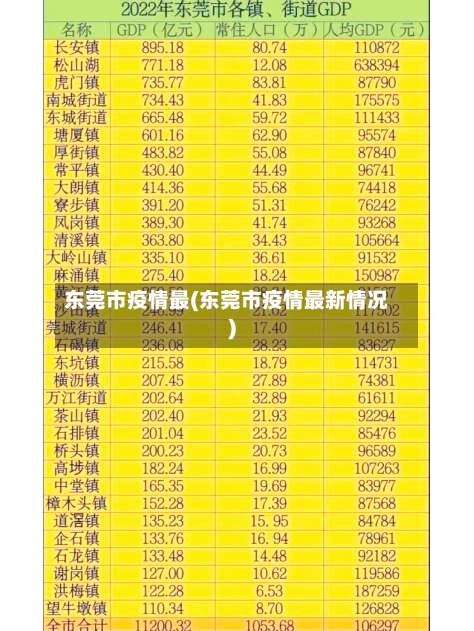东莞市疫情最(东莞市疫情最新情况)-第3张图片