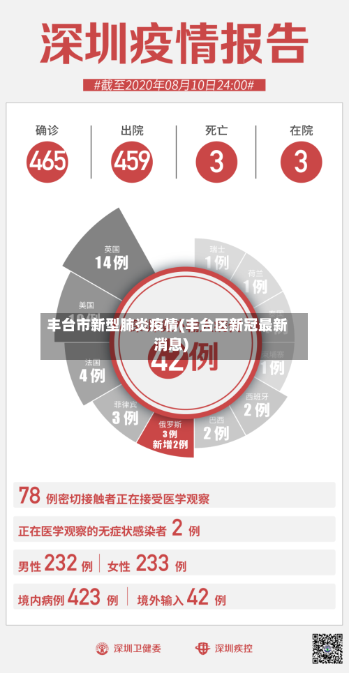 丰台市新型肺炎疫情(丰台区新冠最新消息)