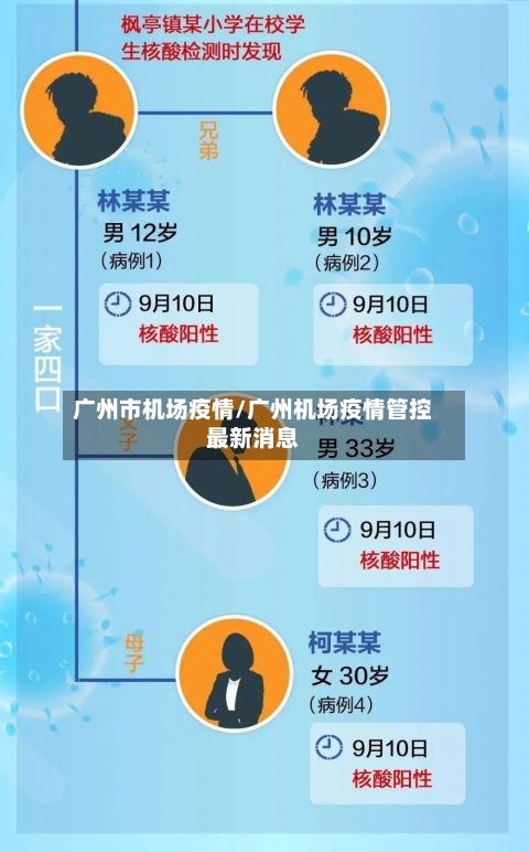 广州市机场疫情/广州机场疫情管控最新消息-第2张图片