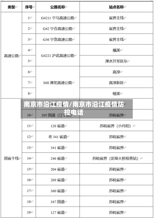 南京市沿江疫情/南京市沿江疫情防控电话-第3张图片